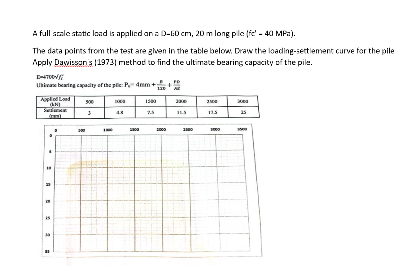 A full - scale static load is applied on a D = 6