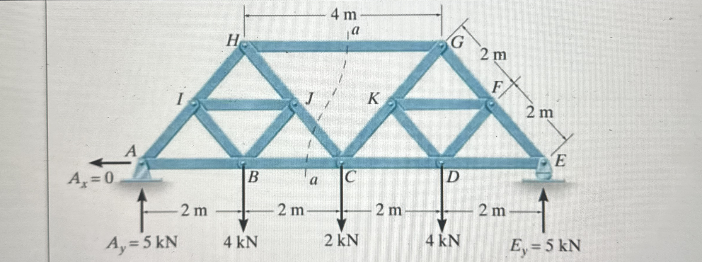 For your model, draw a diagramshowing the truss