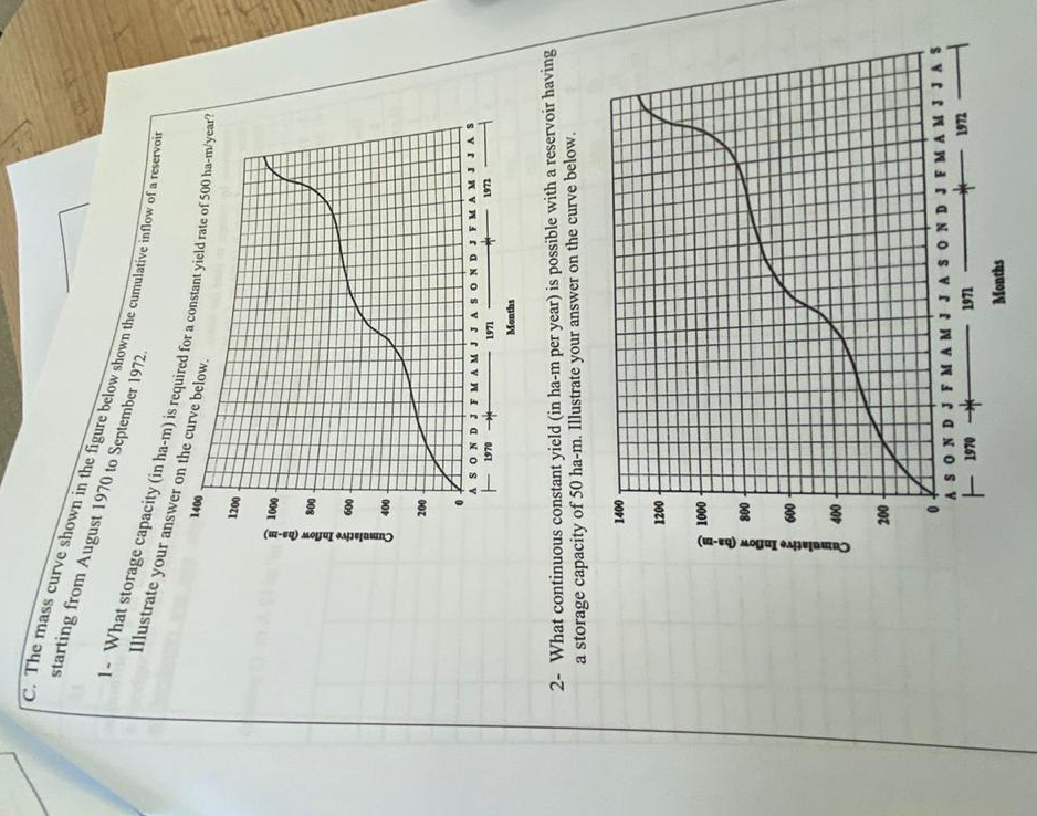 C . The mass curve shown in the figure below