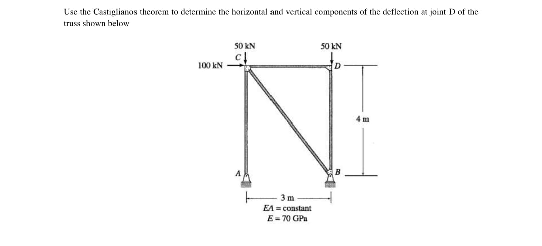 Use the Castiglianos theorem to determine the