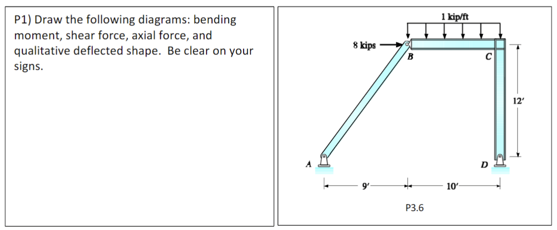 P 3 . 6 Draw the following diagrams: bending