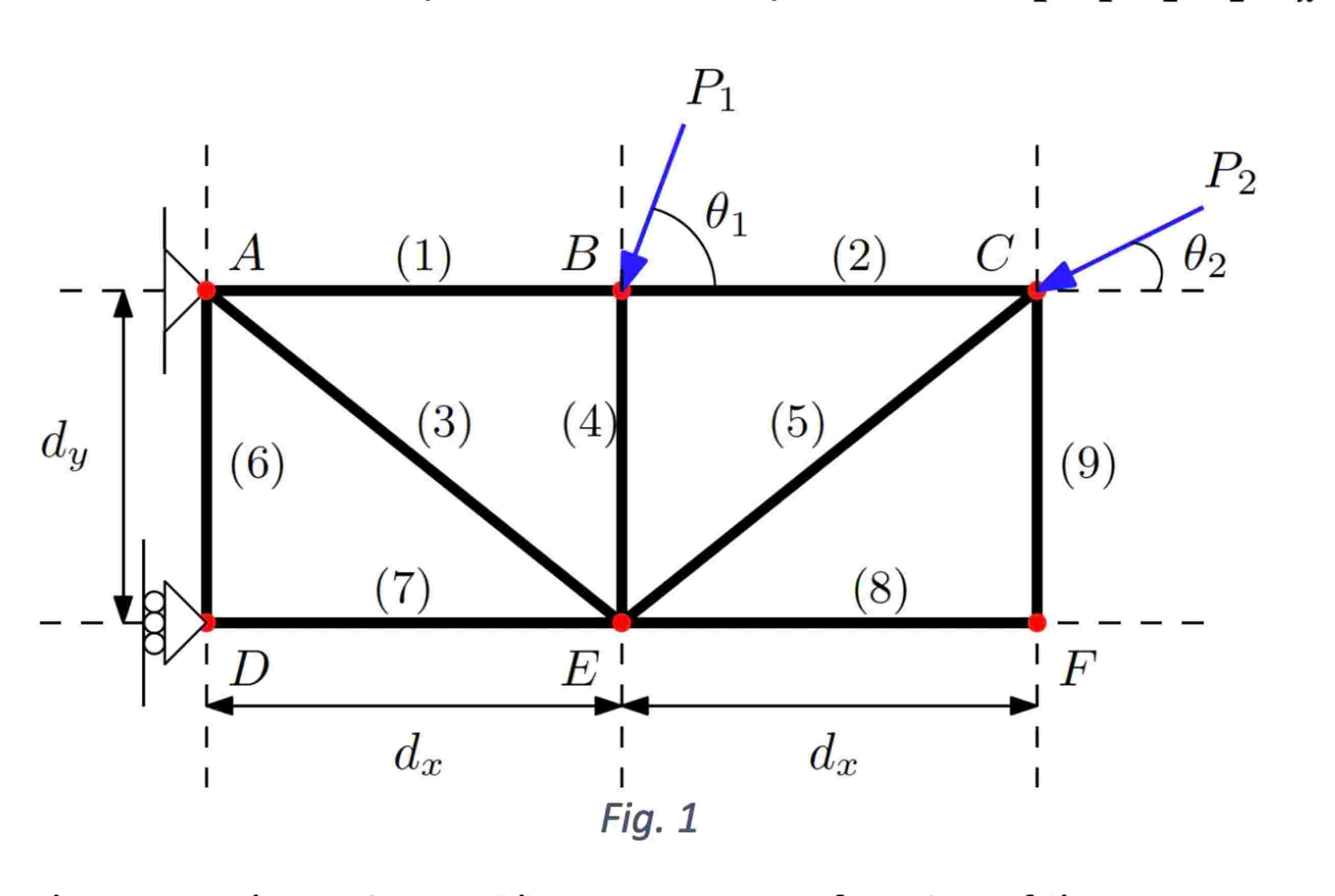 which members are zero force and why please