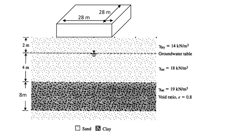 A uniformly distributed load of 1 5 0 kPa acts in