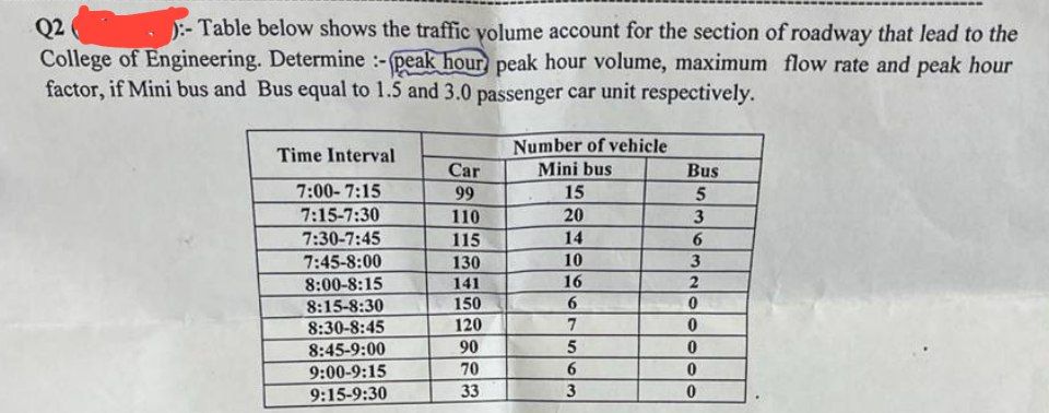 Please solve the civil engineering questions