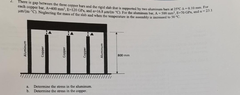 There is gap between the three copper bars and