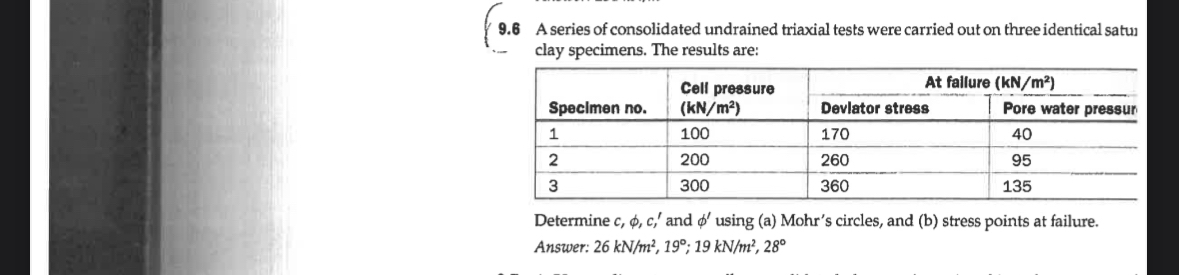 9 . 6 A series of consolidated undrained triaxial