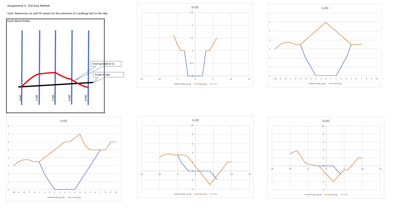 Assignement 4 - End Area Method Task - Determine