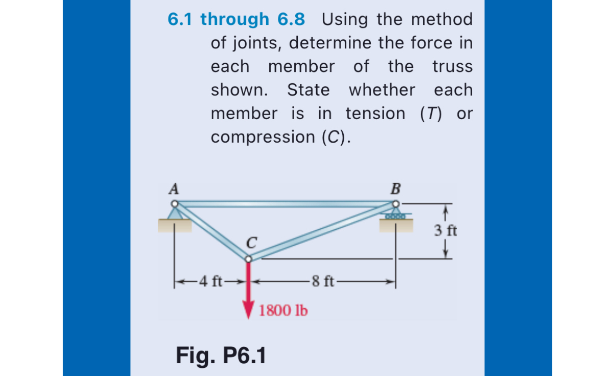 6 . Using the method of joints, determine the
