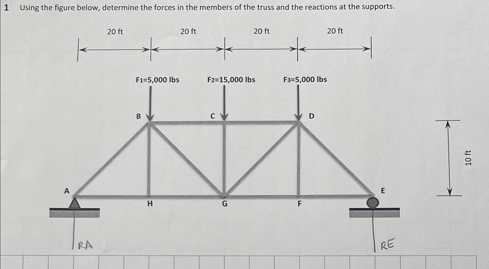 1 Using the figure below, determine the forces in