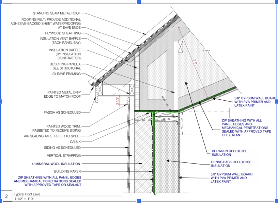 draw and label the following control layers with