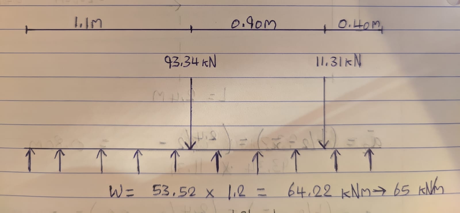 Hello, can I get the bending moment and shear