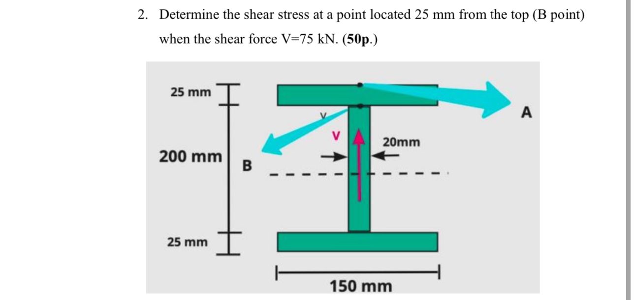 Determine the shear stress at a point located 2 5