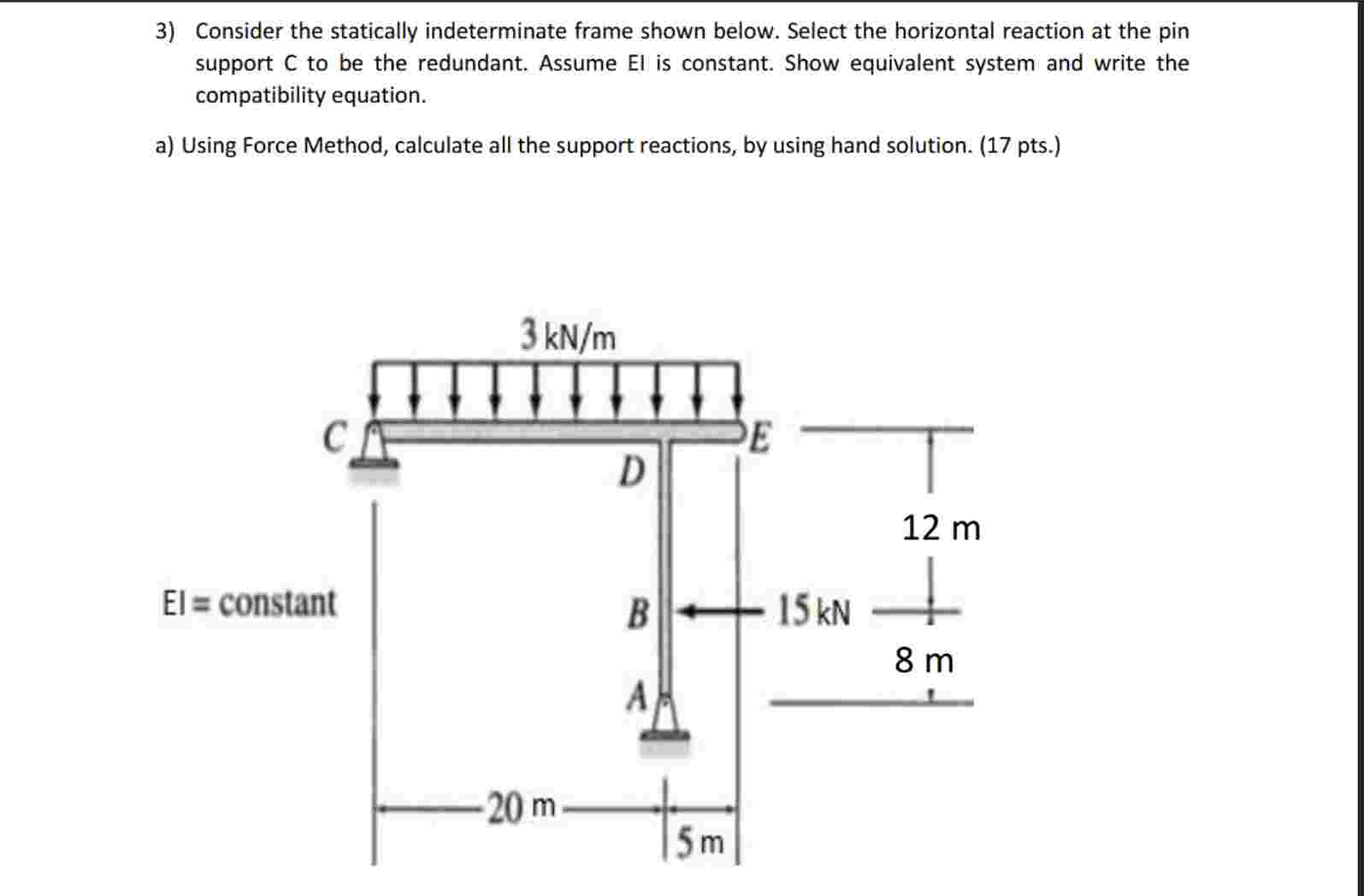 Consider the statically indeterminate frame shown