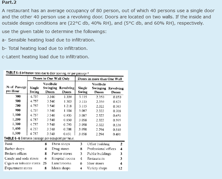 Part. 2 A restaurant has an average occupancy of