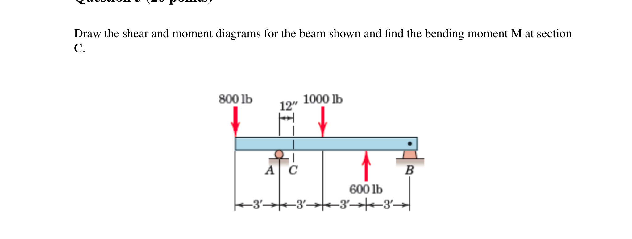 Draw the shear and moment diagrams for the beam
