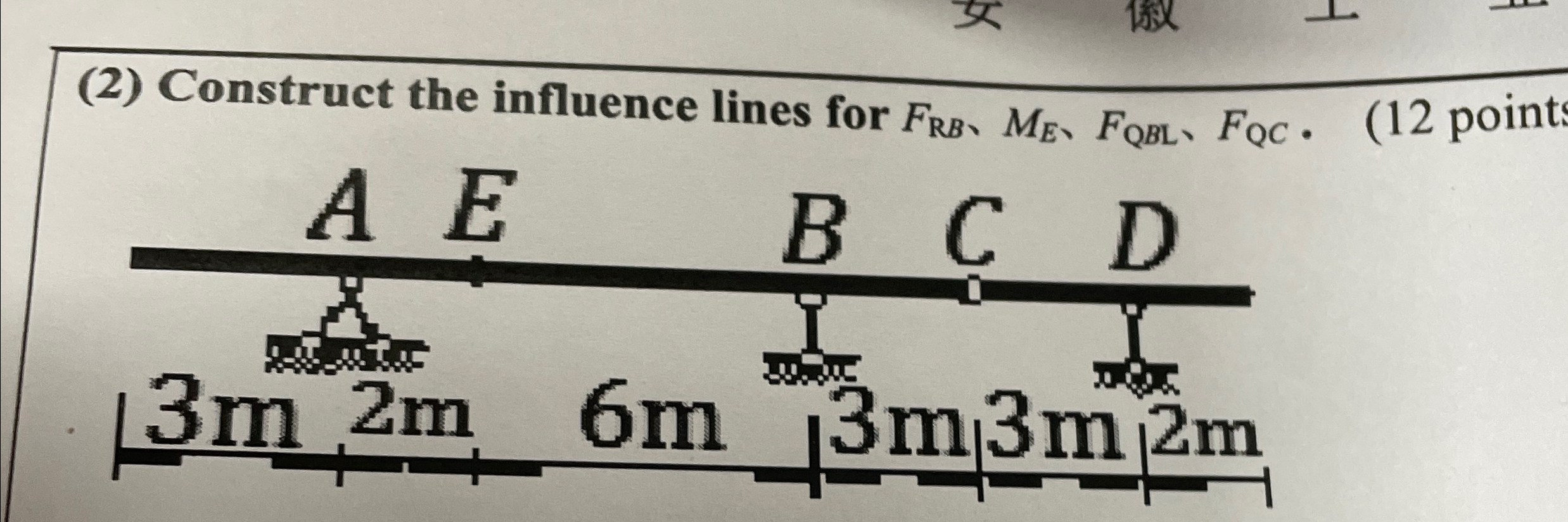 Construct the influence lines for F R B , M E , F