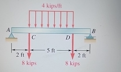 7 . 4 1 draw the shear bending moment diagram and