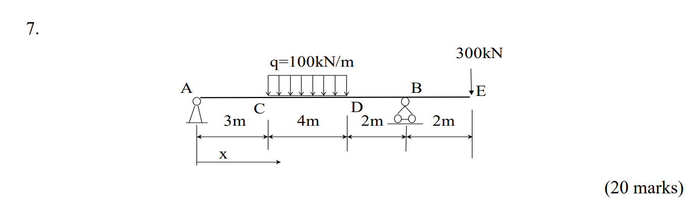 Draw shear force and bending moment diagrams for