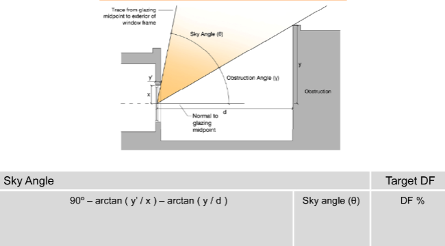 calculate / check the setback required or