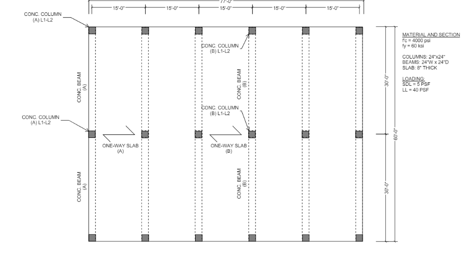 Column and Beam design / calculation for B