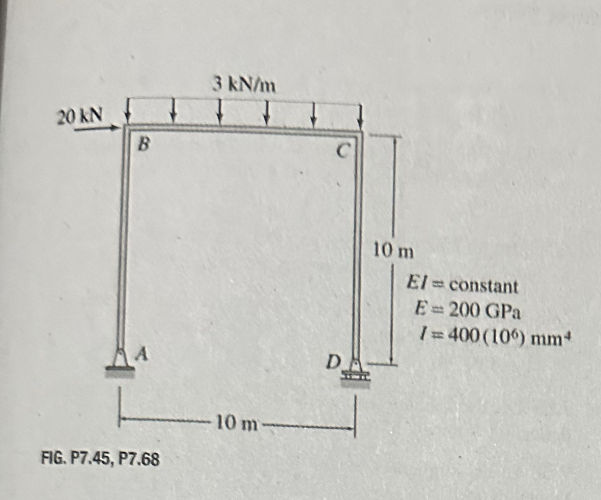 Use the virtual work method to determine the