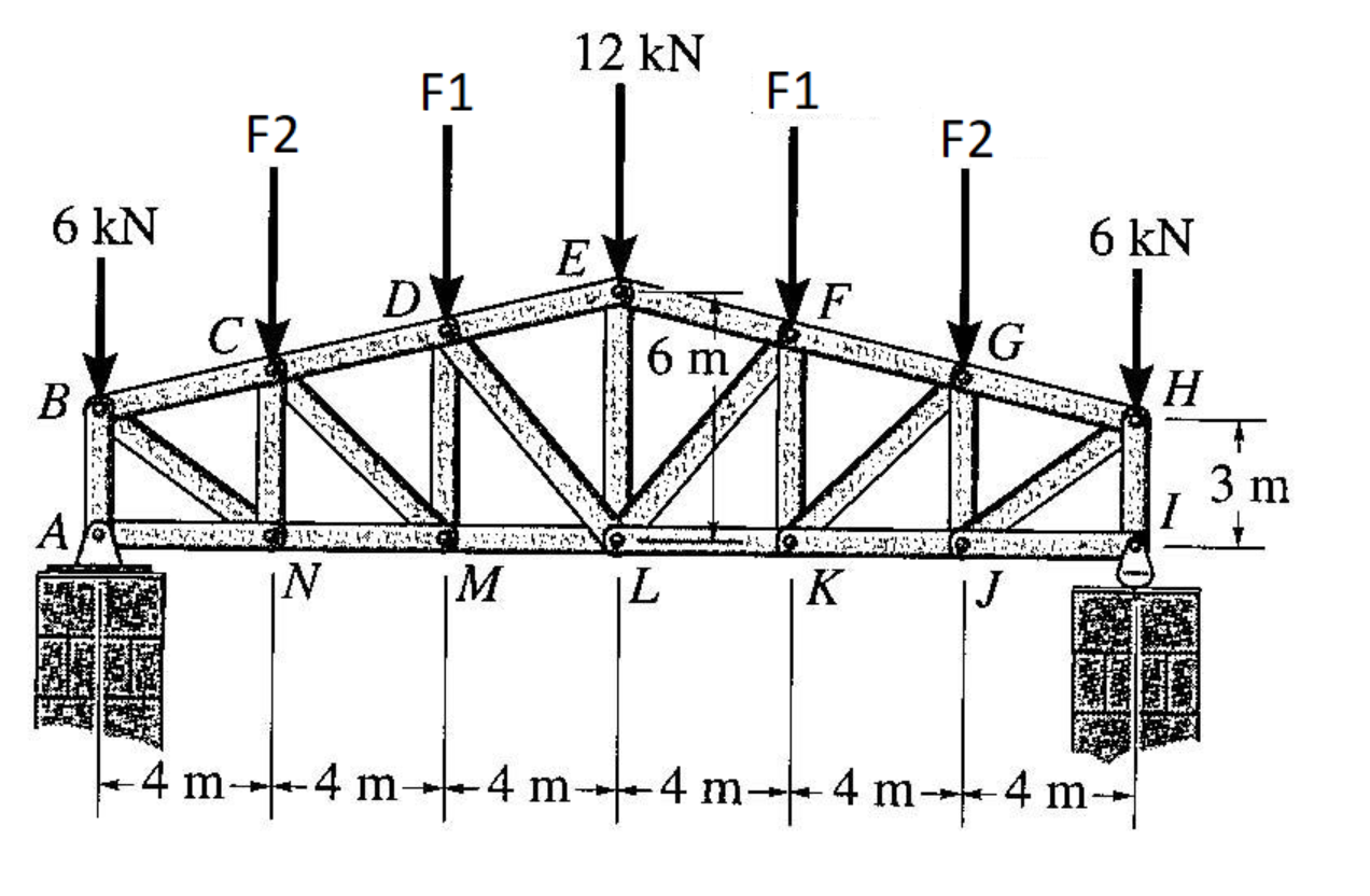 Given F 1 = 4 KN and F 2 = 8 KN . Solve for the