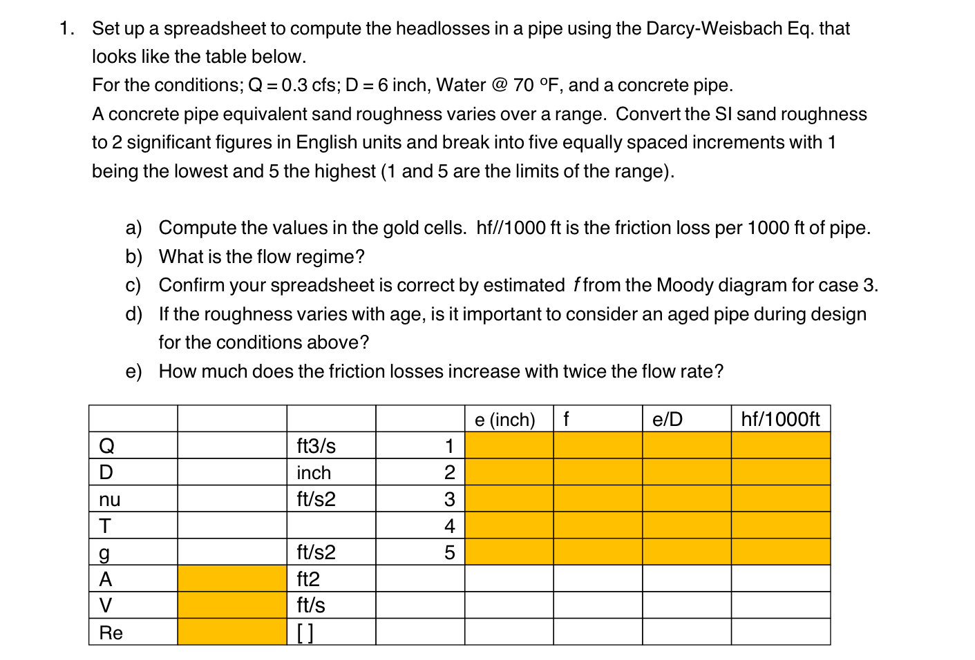 Set up a spreadsheet to compute the headlosses in