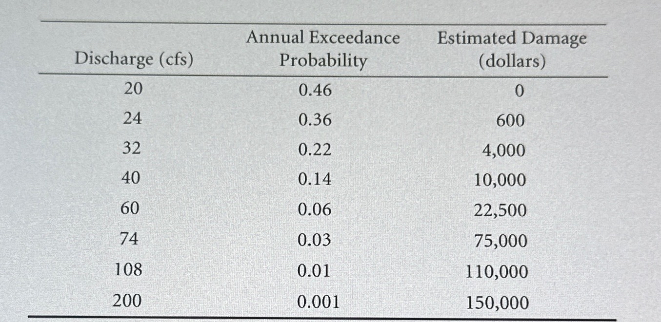 The answe is 9 7 4 8 How do i get to that? 1 . 7