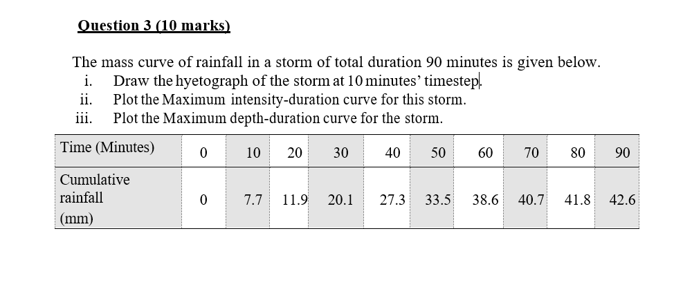 Question 3 ( 1 0 marks ) The mass curve of