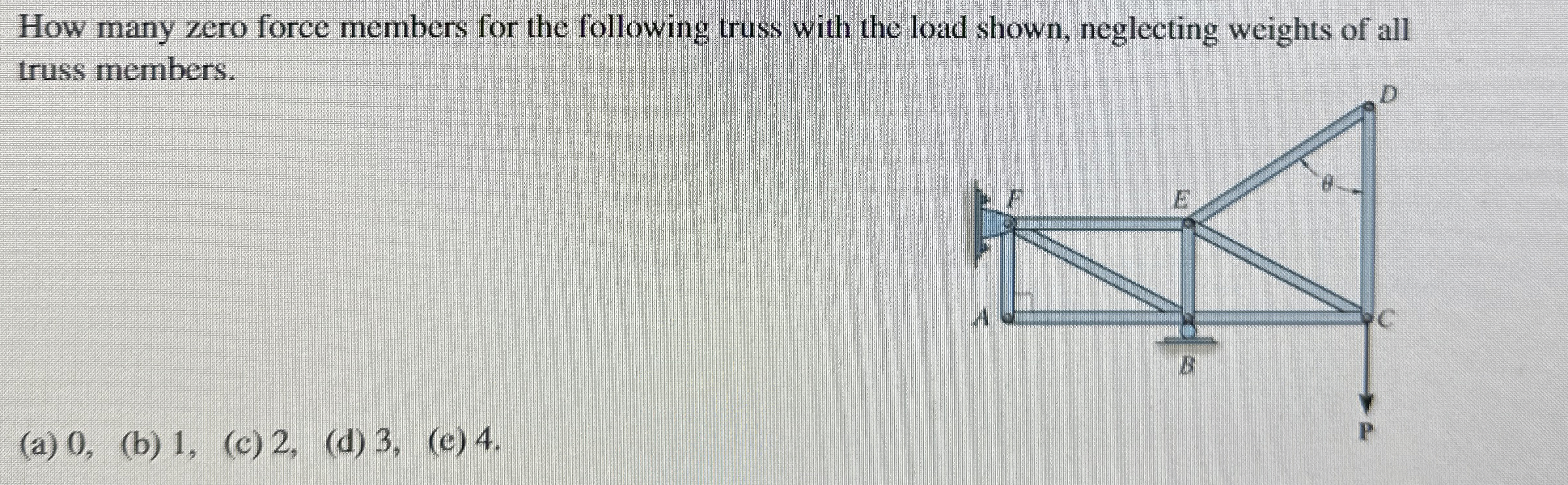 How many zero force members for the following