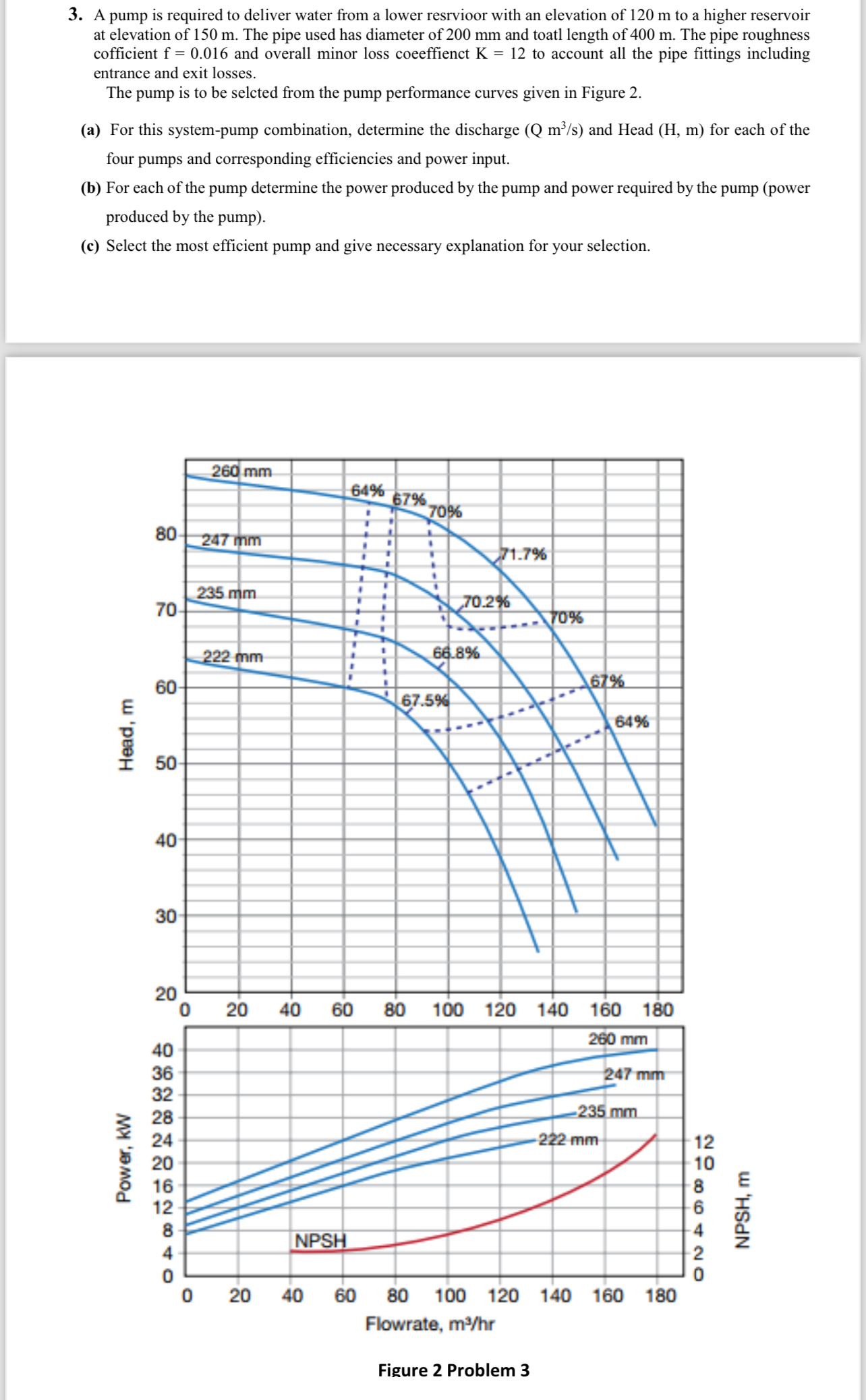 A pump is required to deliver water from a lower