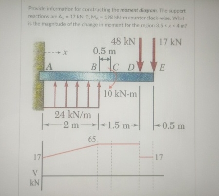 Provide information for constructing the moment