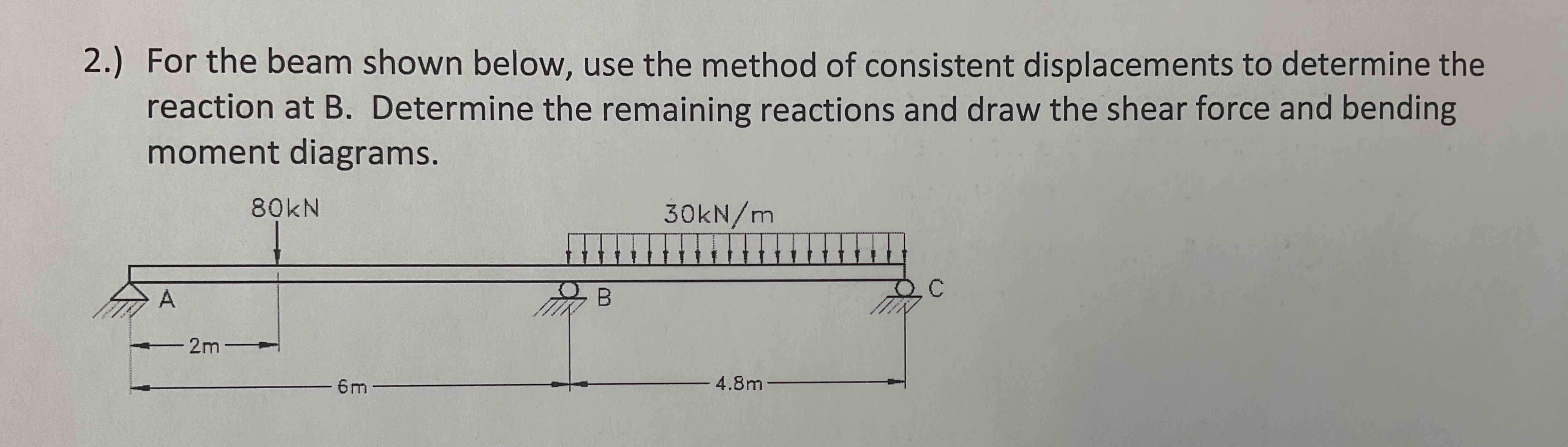 2 . ) For the beam shown below, use the method of