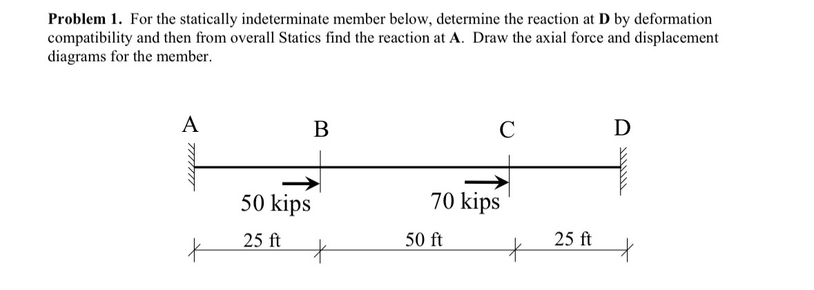 Problem 1 . For the statically indeterminate