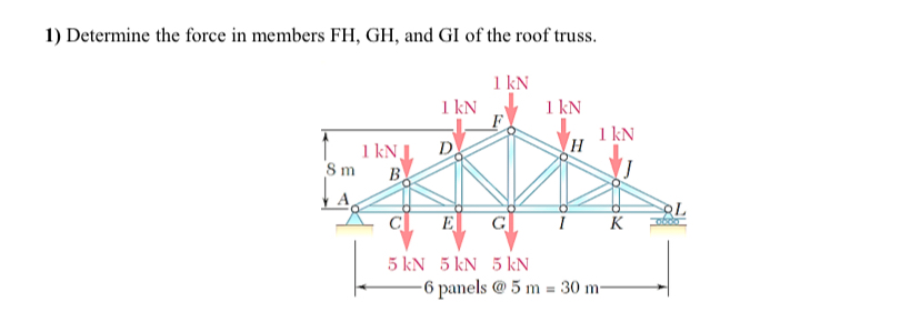 Determine the force in members F H , G H , and GI
