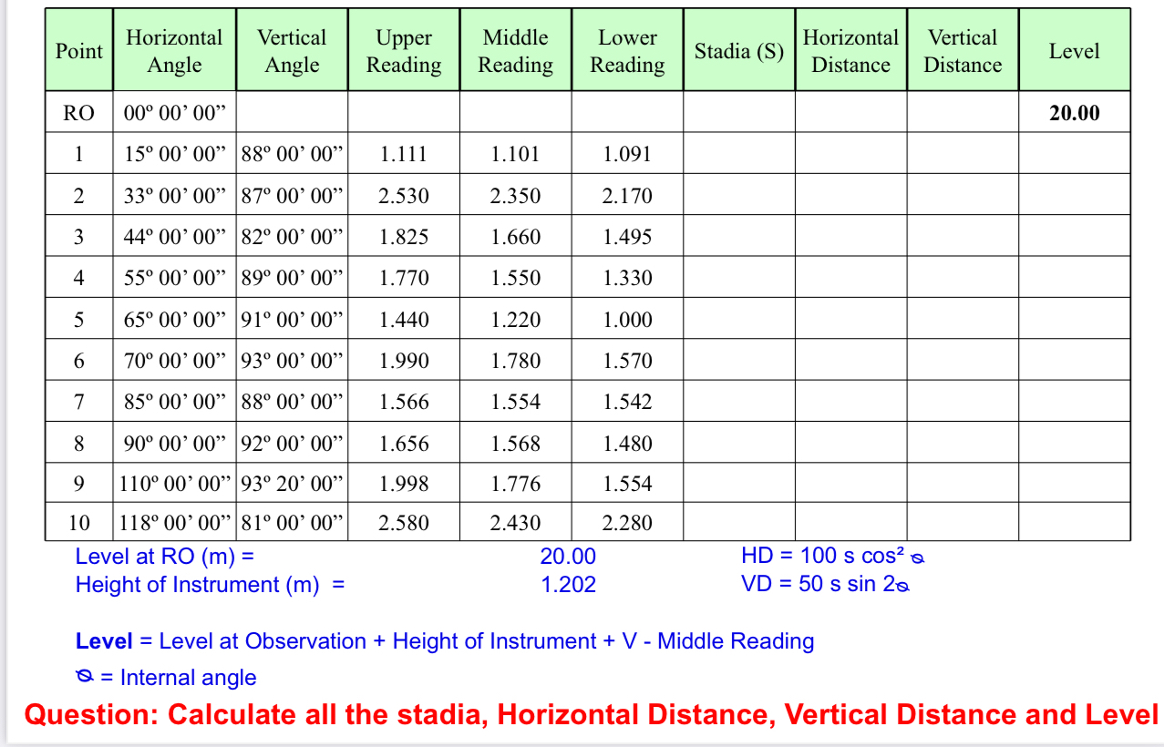 \ table [ [ Point , \ table [ [ Horizontal ] , [