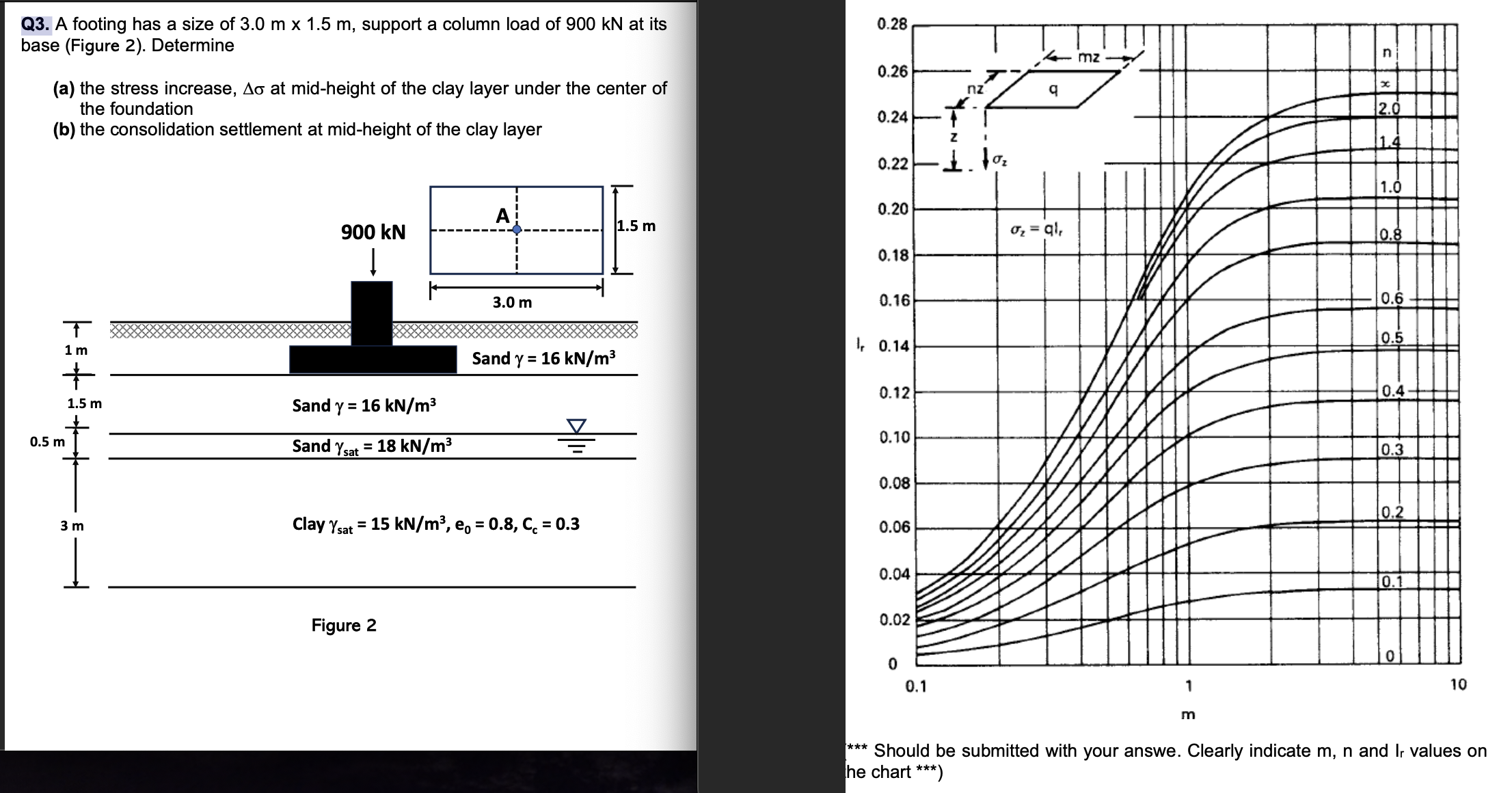 Q 3 . A footing has a size of 3 . 0 m 1 . 5 m ,
