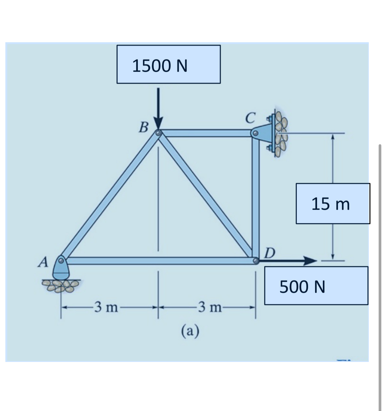 Determine the force in each member of the truss