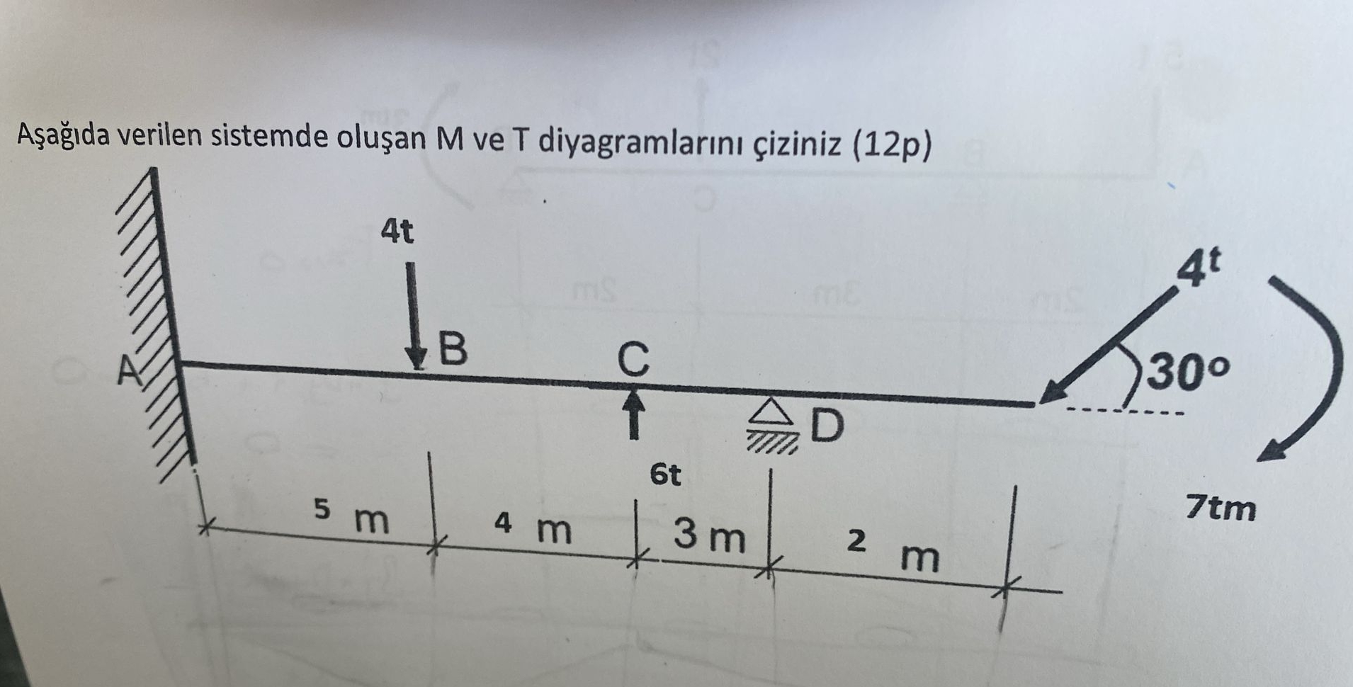 A a da verilen sistemde olu an M ve T diyagramlar