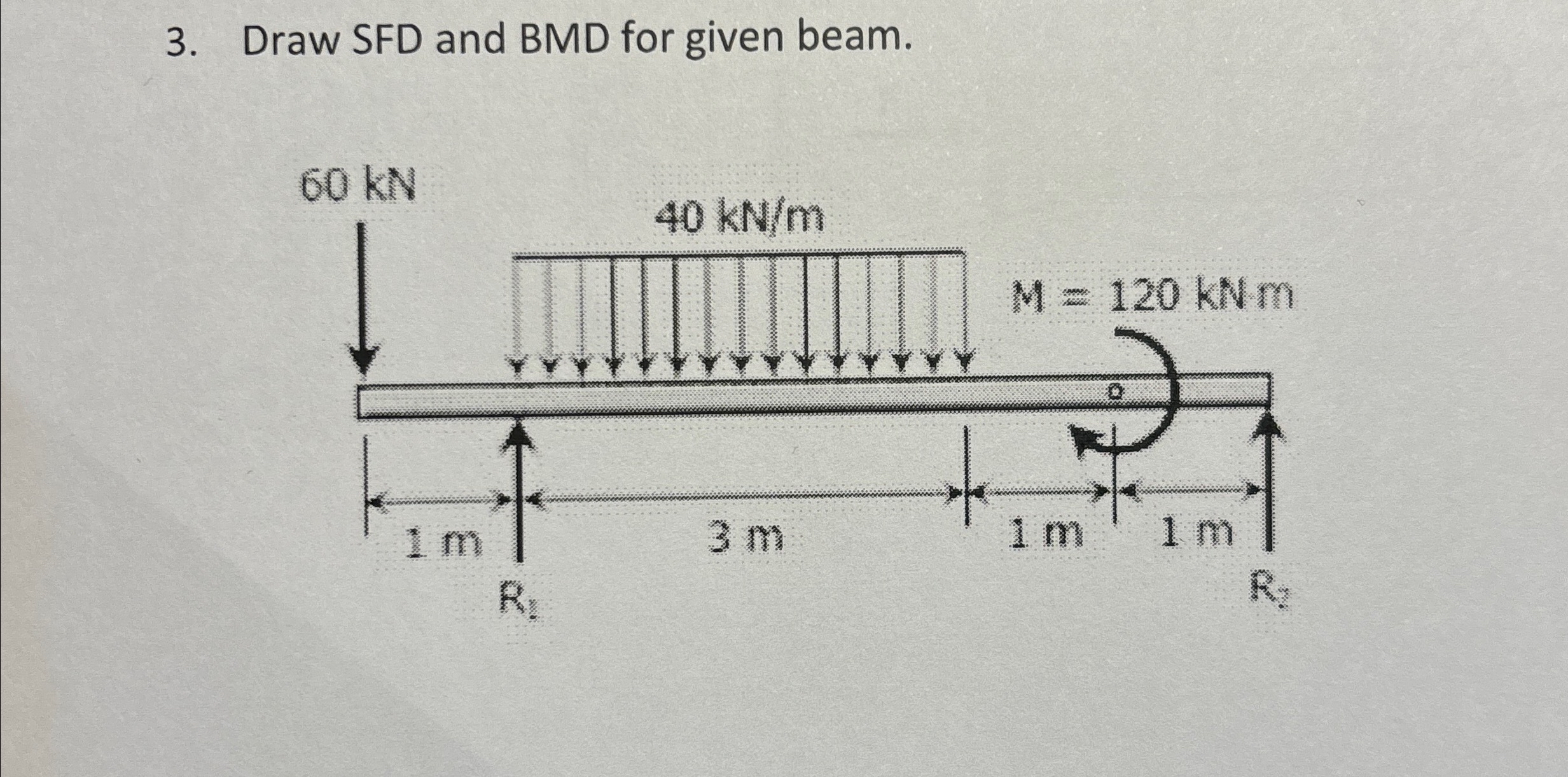 Draw SFD and BMD for given beam.
