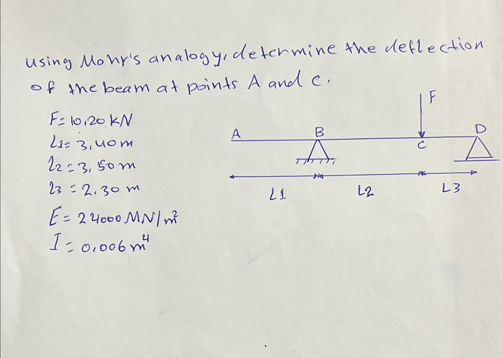 Using Monr's analogy, determine the deflection of