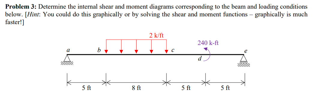 Problem 3 : Determine the internal shear and