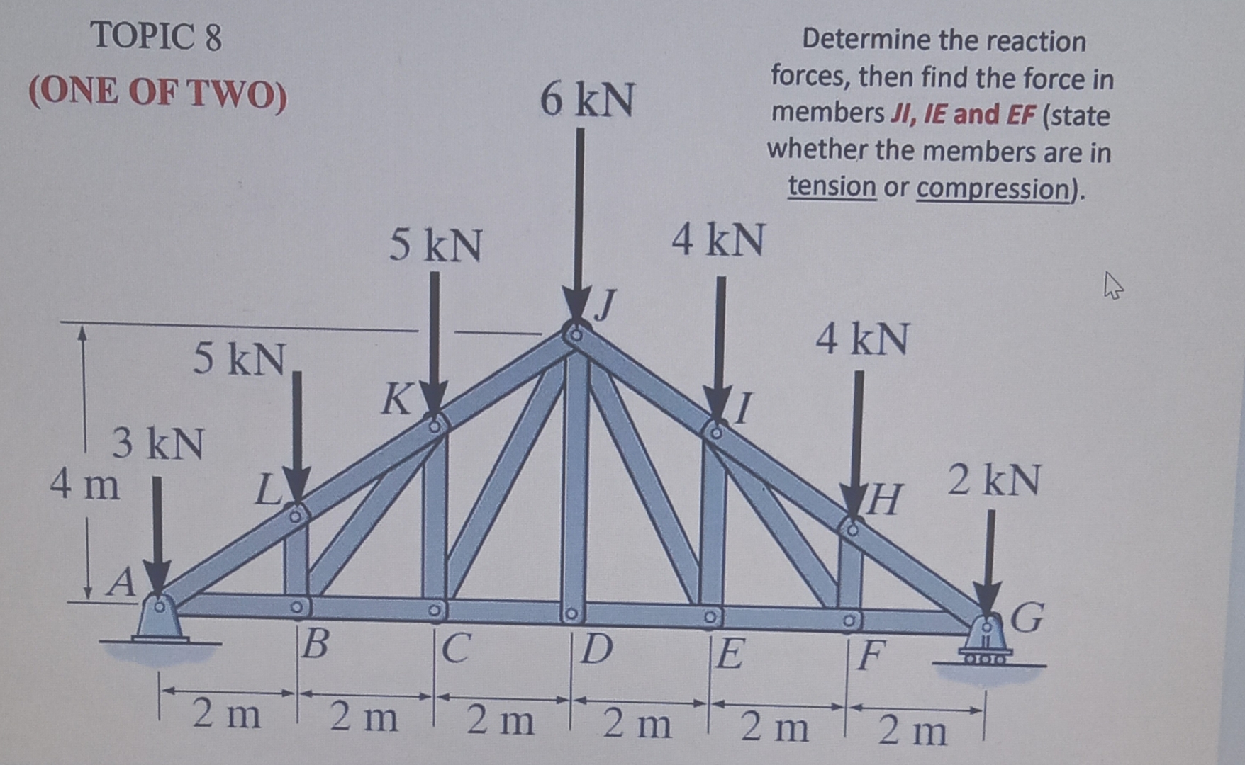 TOPIC 8 ( ONE OF TWO ) 3 kN 4 m 5 kN , AB 5 kNK 2