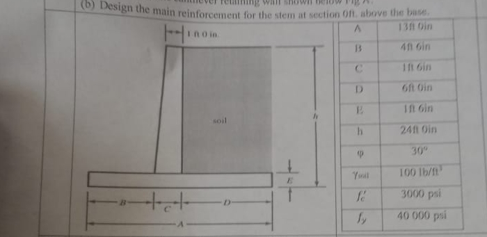 ( b ) Design the main reinforcement for the siem