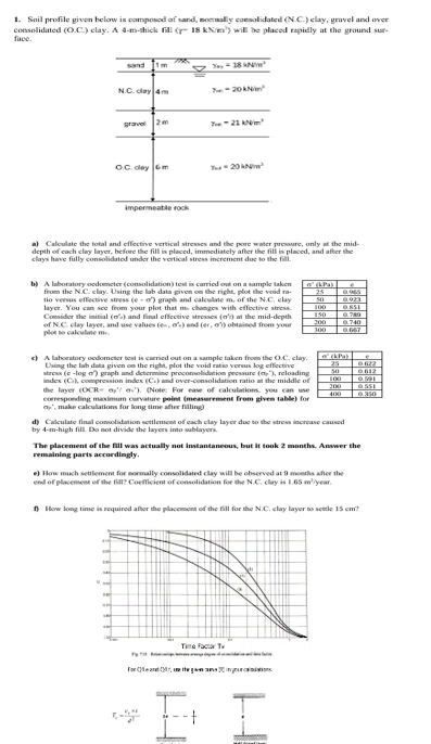 1 . Soil profile given below is componed of nand,