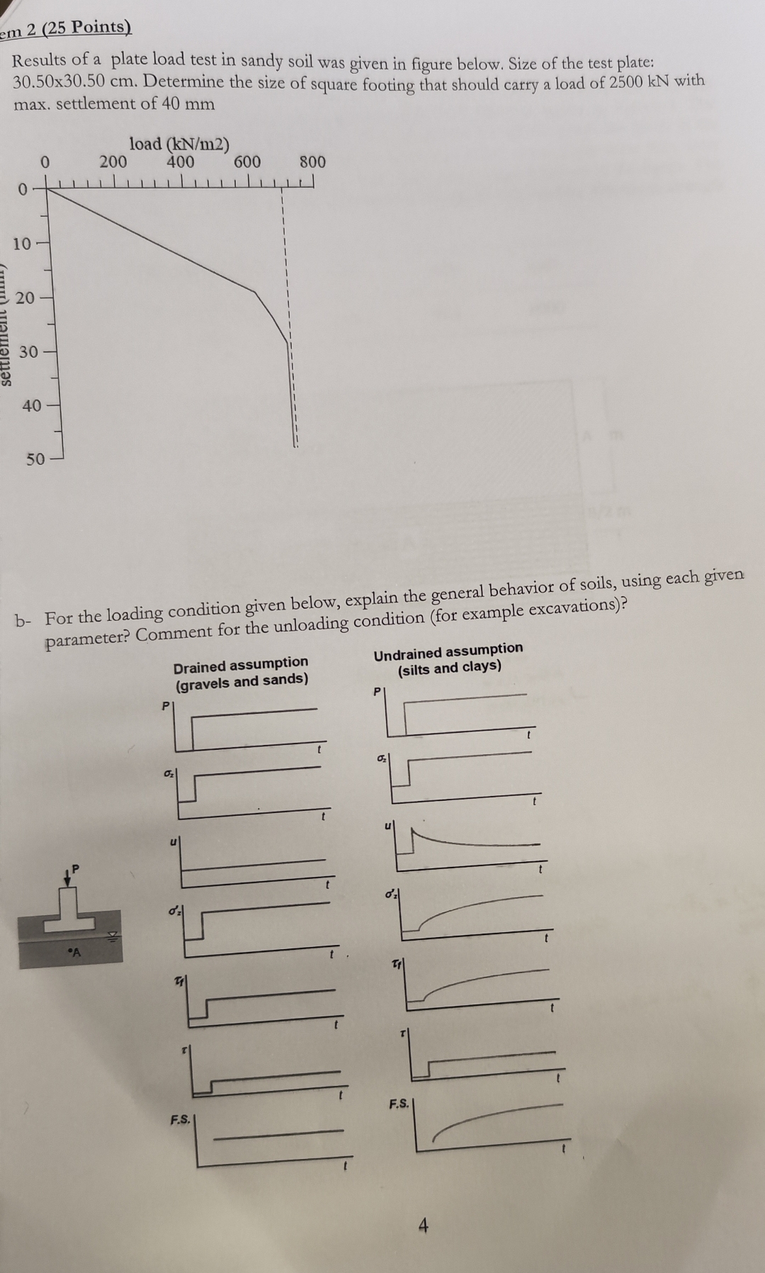 em 2 ( 2 5 Points ) Results of a plate load test