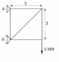Find reaction in A and B