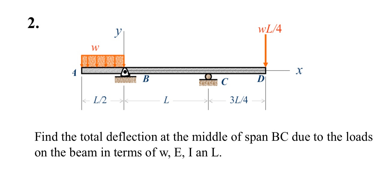 Find the total deflection at the middle of span B