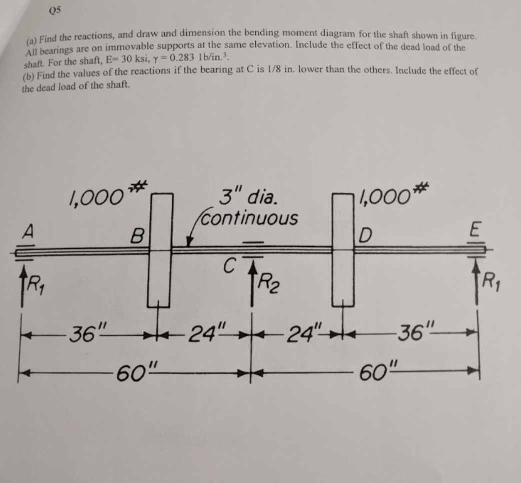 Q 5 ( a ) Find the reactions, and draw and