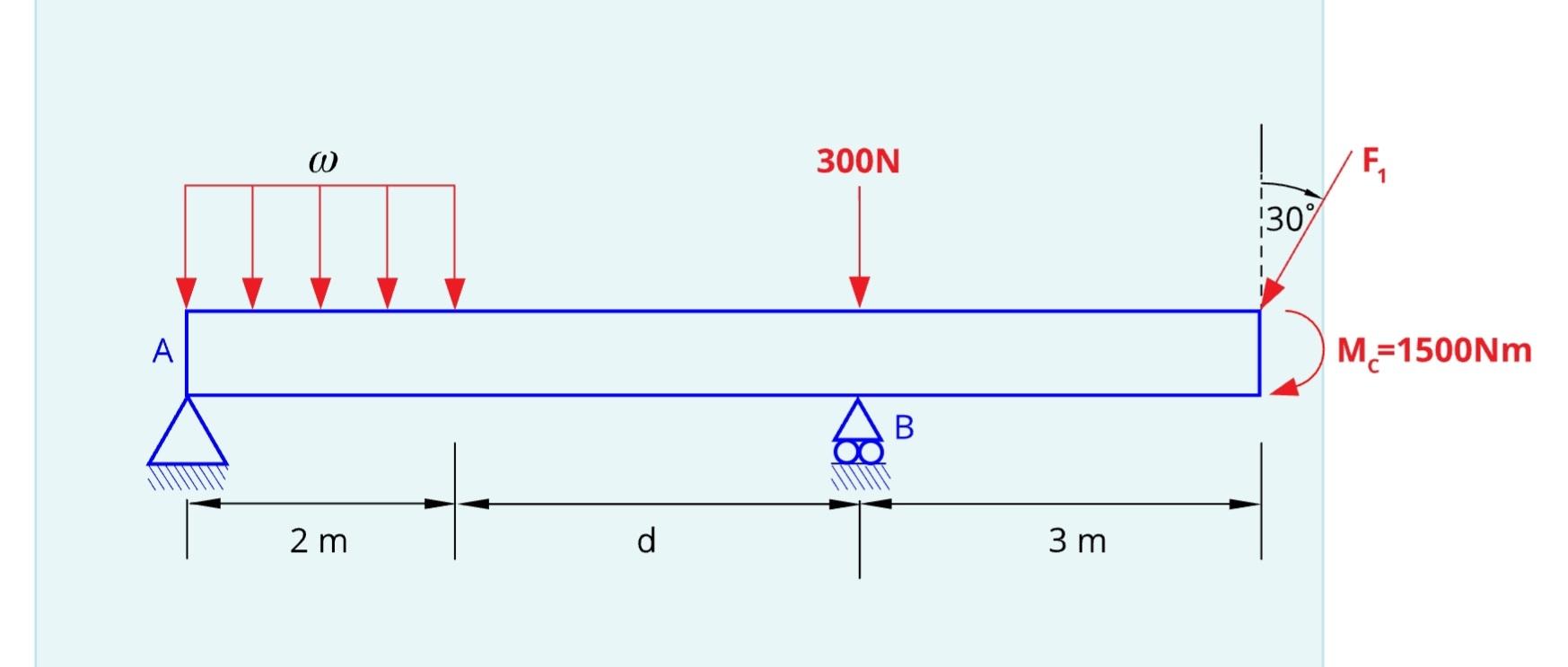 For the above diagram, given that F 1 = 8 0 0 N ,